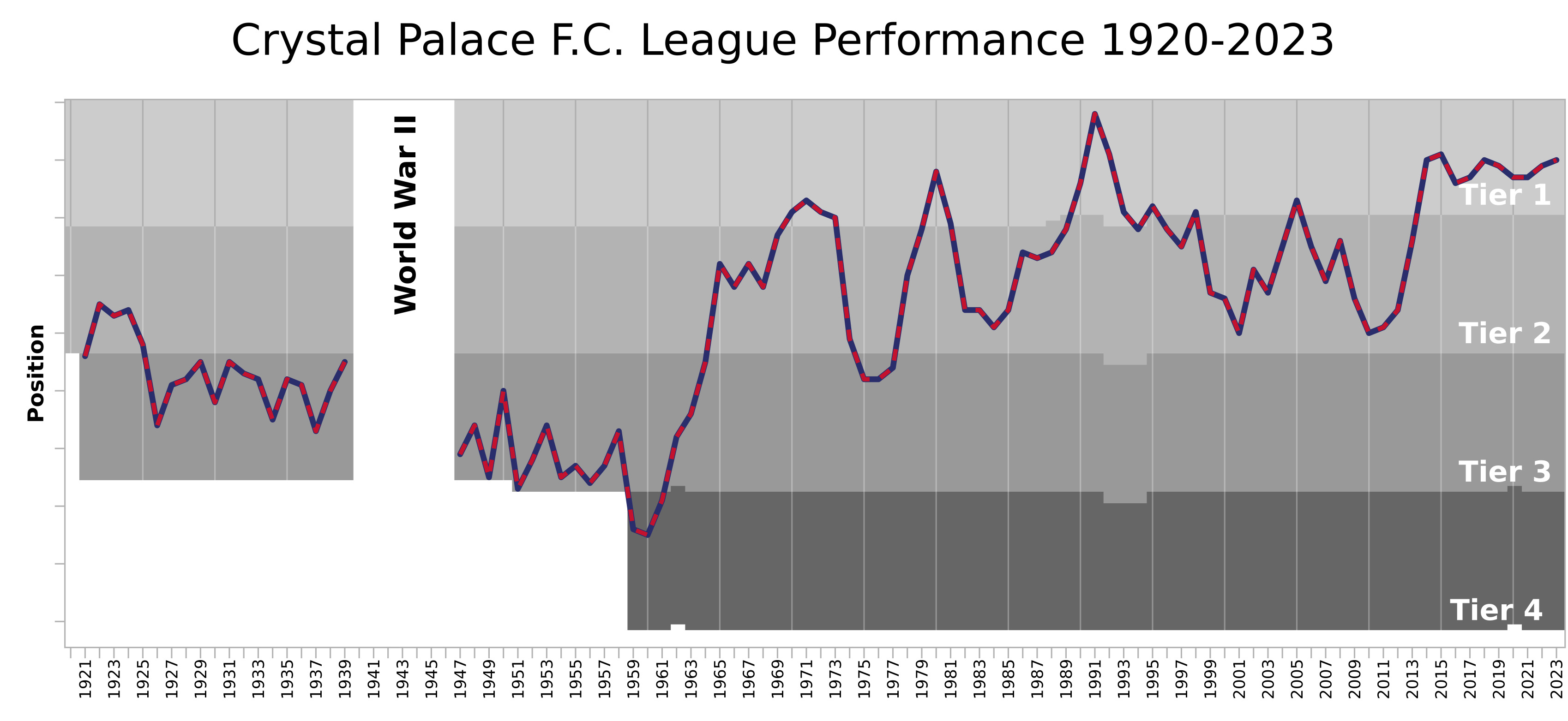 CrystalPalaceFC_League_Performance.jpg