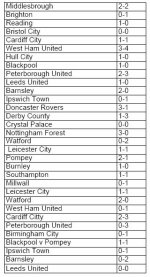 Pompey results.jpg